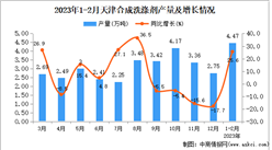 2023年1-2月天津合成洗滌劑產量數據統計分析