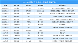 2023年中國光伏組件產量及投融資情況預測分析（圖）