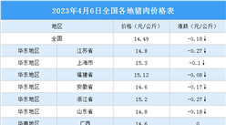 2023年4月7日全國各地最新豬肉價格行情走勢分析