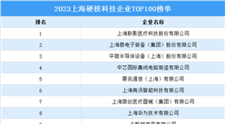 2023上海硬核科技企業TOP100榜單（附完整榜單）