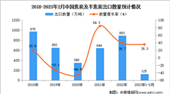 2023年1-2月中國焦炭及半焦炭出口數據統計分析：出口額小幅下降