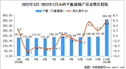 2023年1-2月山西平板玻璃產量數據統計分析