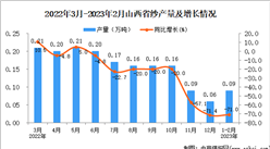 2023年1-2月山西紗產量數據統計分析