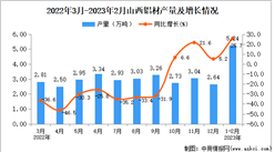 2023年1-2月山西鋁材產量數據統計分析