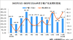 2023年1-2月山西手機產量數據統計分析