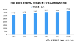 2023年中國雜糧、豆類及籽類行業市場規模預測及其細分市場占比分析（圖）