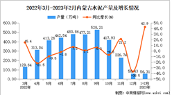 2023年1-2月內蒙古水泥產量數據統計分析