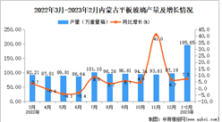 2023年1-2月內蒙古平板玻璃產量數據統計分析