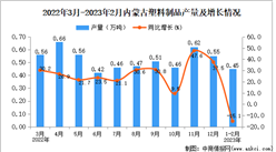 2023年1-2月內蒙古塑料制品產量數據統計分析