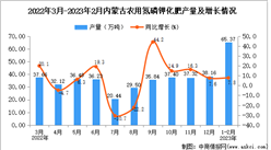 2023年1-2月內蒙古農用氮磷鉀化肥產量數據統計分析
