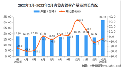 2023年1-2月內蒙古鋁材產量數據統計分析