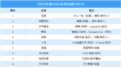 2022年度AIGC應用創新TOP30排行榜（附榜單）