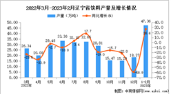 2023年1-2月遼寧飲料產量數據統計分析