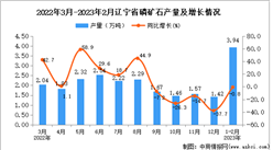2023年1-2月遼寧磷礦石產量數據統計分析