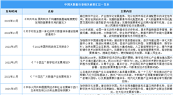 2023年中國大數據行業最新政策匯總一覽（表）