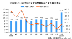 2023年1-2月遼寧塑料制品產量數據統計分析