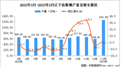 2023年1-2月遼寧粗鋼產量數據統計分析