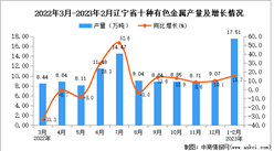 2023年1-2月遼寧十種有色金屬產量數據統計分析