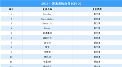 2023中國未來獨角獸TOP100榜單（附完整榜單）