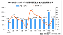2023年3月全國機制紙及紙板產量數據統計分析