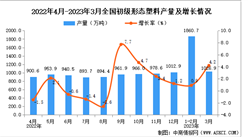 2023年3月全國初級形態塑料產量數據統計分析