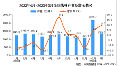 2023年3月全國線材產量數據統計分析