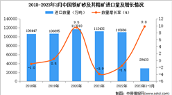 2023年1-3月中國鐵礦砂及其精礦進口數據統計分析：進口額小幅下降
