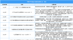 2023年中國戶外用品行業最新政策匯總一覽（表）