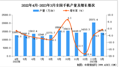 2023年3月全國手機產量數據統計分析