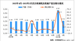 2023年3月北京機制紙及紙板產量數據統計分析