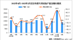 2023年3月北京包裝專用設備產量數據統計分析