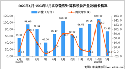 2023年3月北京微型計算機設備產量數據統計分析