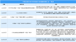 2023年中國有機硅行業最新政策匯總一覽（圖）
