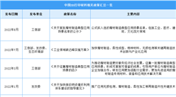 2023年中國3D打印材料行業最新政策匯總一覽（圖）