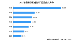 2023年中國燒烤行業消費現狀及行業競爭格局分析（圖）