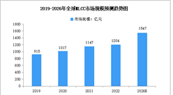2023年全球MLCC行業市場規模及競爭格局預測分析（圖）