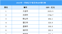 2023年一季度遼寧省各市GDP排行榜：整體發展穩定（圖）