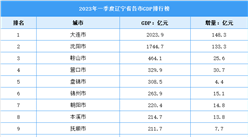 2023年一季度遼寧省各市GDP排行榜：整體發展穩定（圖）