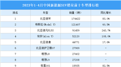 2023年1-4月中國新能源SUV銷量前十車型排行榜（附榜單）
