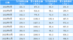 2023年4月招商蛇口銷售簡報：銷售額同比增加169.11%（附圖表）