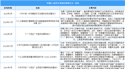 2023年中國AI+醫療行業最新政策匯總一覽（表）