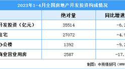 2023年4月全國房地產開發經營和銷售情況（附圖表）