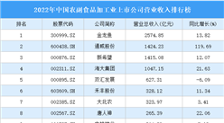 2022年中國農副食品加工業上市公司營業收入排行榜TOP50（附榜單）