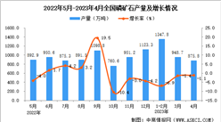 2023年4月全國磷礦石產量數據統計分析
