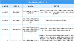2023年中國光伏膠膜行業最新政策匯總一覽（圖）