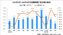 2023年4月全國葡萄酒產量數據統計分析