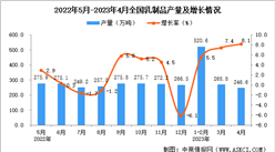 2023年4月全國乳制品產量數據統計分析
