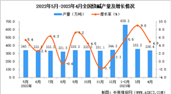 2023年4月全國燒堿產量數據統計分析