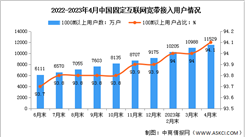 2023年1-4月中國通信業電信用戶發展分析（圖）