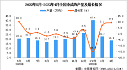 2023年4月全國中成藥產量數據統計分析